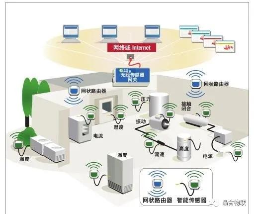 從概念到實踐 物聯(lián)網(wǎng)五個維度的應(yīng)用服務(wù)轉(zhuǎn)化之路